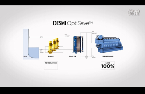 OptiSave™ Energy Savings--上海福鸿泵业有限公司官网
